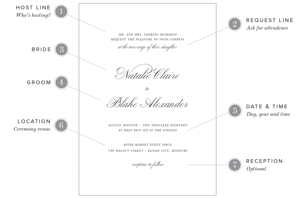 The Complete Guide to Wedding Invitation Wording - Sarah ...